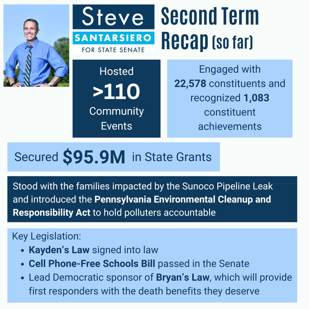 steveforpasen's tweet photo. Here's what I've been up to since my re-election in 2022! I'm working hard to deliver for the 10th District, and my work is far from over. Head to the link in my bio to learn more about me, what I stand for, and how you can help my campaign! https://t.co/G1h3gWe9Xe