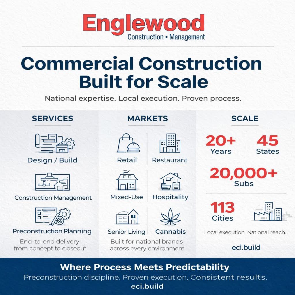 Hard Hat Chat tweet media