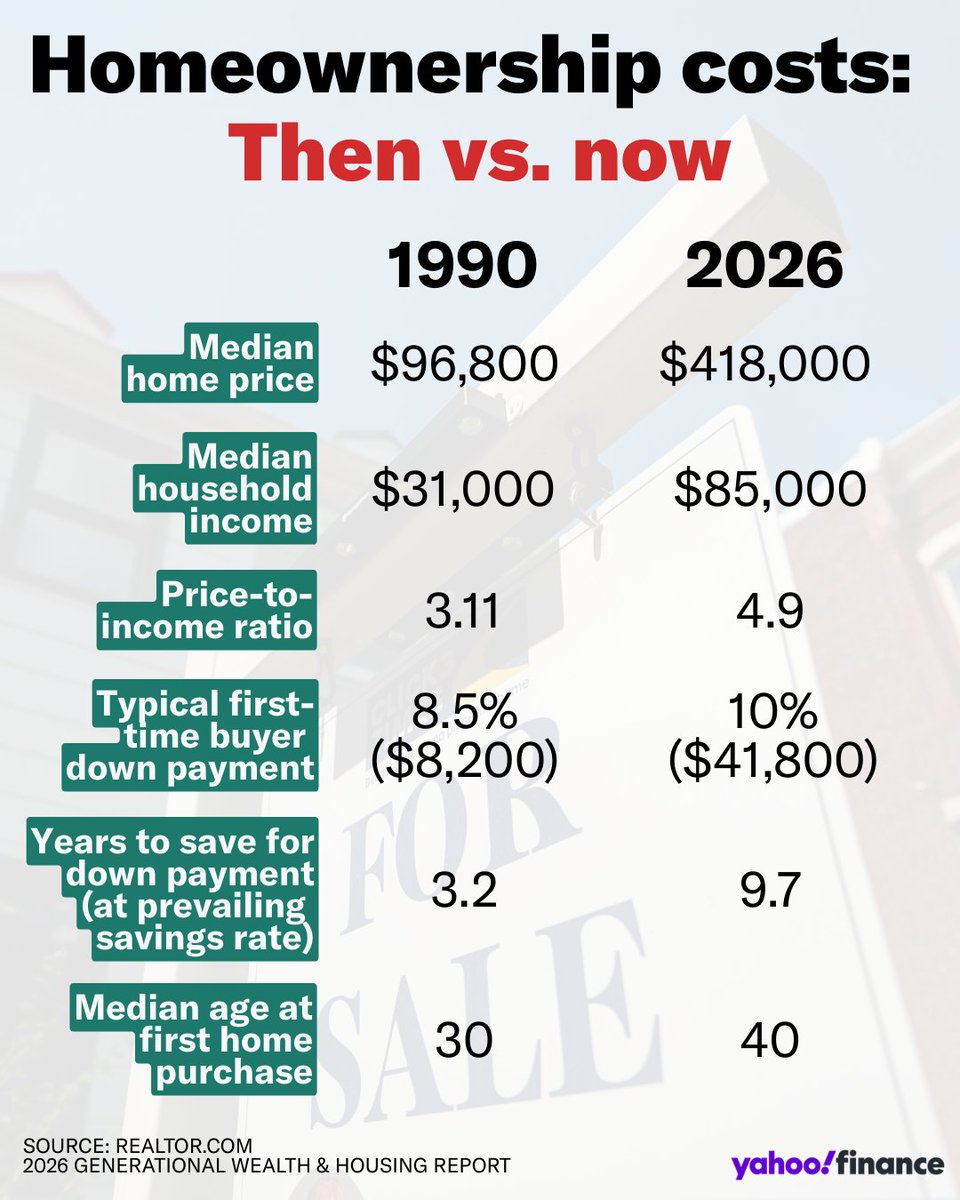 Yahoo Finance tweet media