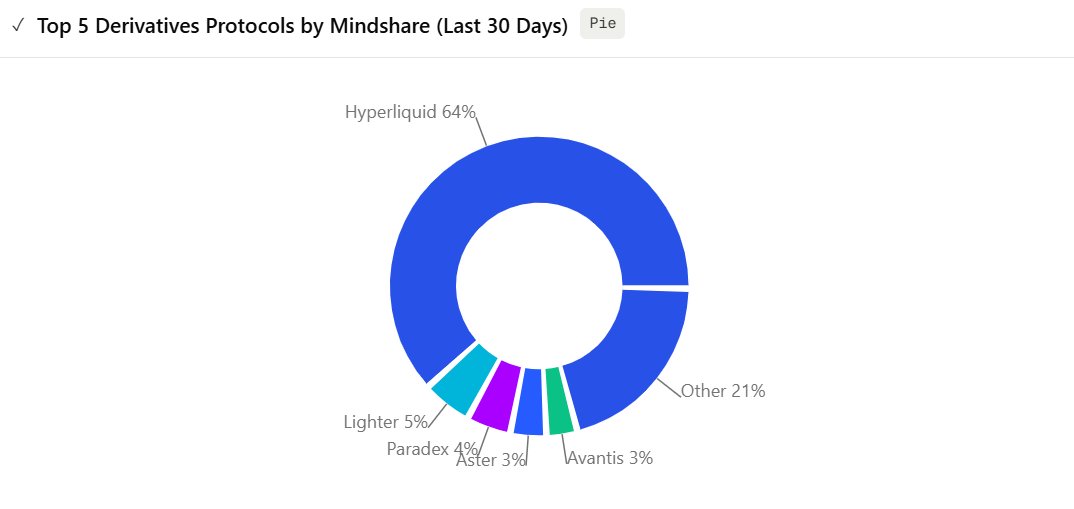 Cookie DAO 🍪 tweet media