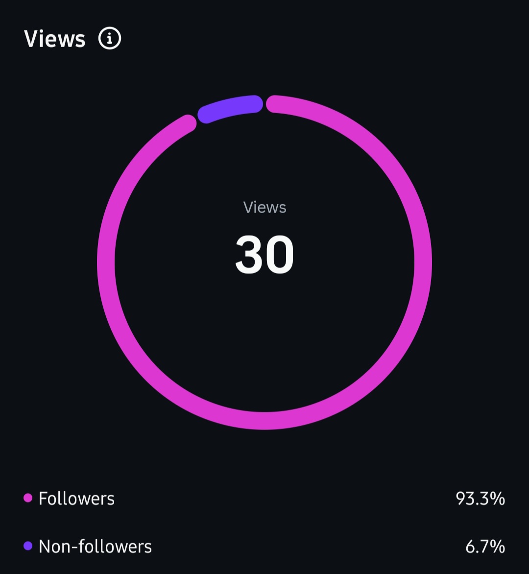 Mr_Fishh69's tweet photo. Hi guys, could someone tell me how to grow as an artist? Ive been posting my art on ig since 2020 and all i have is 270 followers, and my posts get like about 10 likes. It really sucks because it demotivates to keep drawing, I really donnt know what to do anymore :( 
#smallartist https://t.co/2nY7jc6SDB