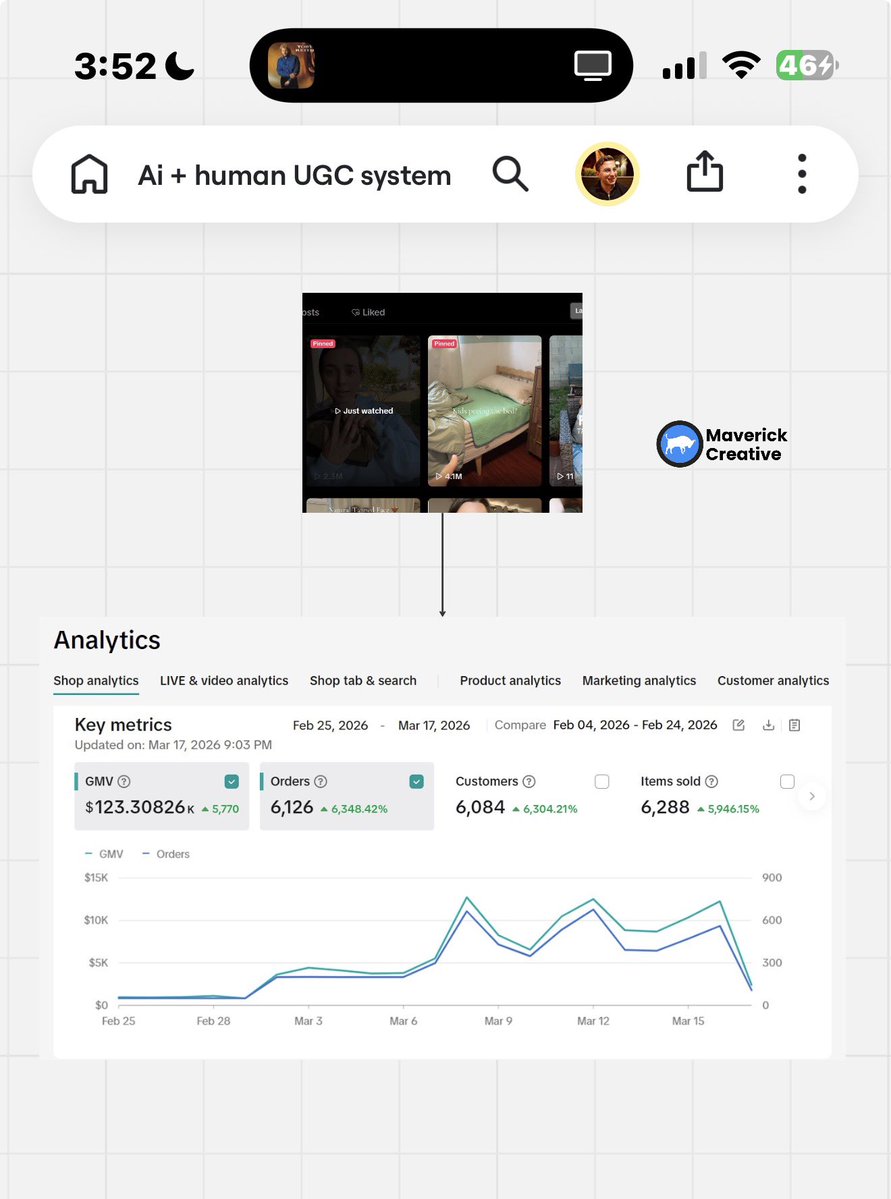 Noah Frydberg | Tiktok Shop For Brands tweet media