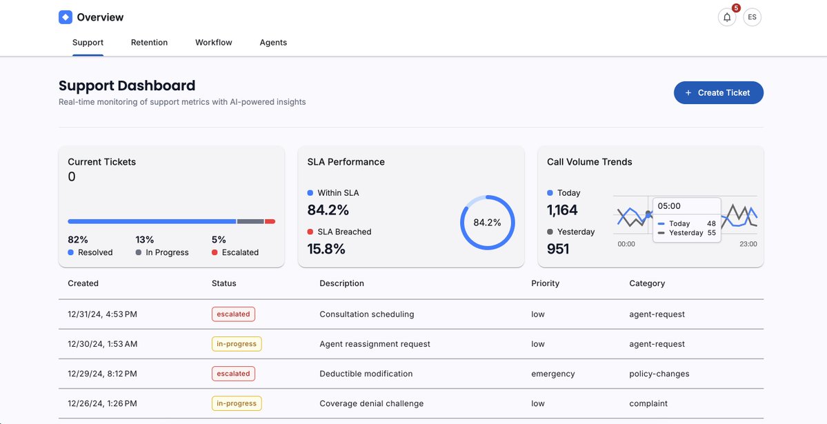 Angular Material Dev tweet media