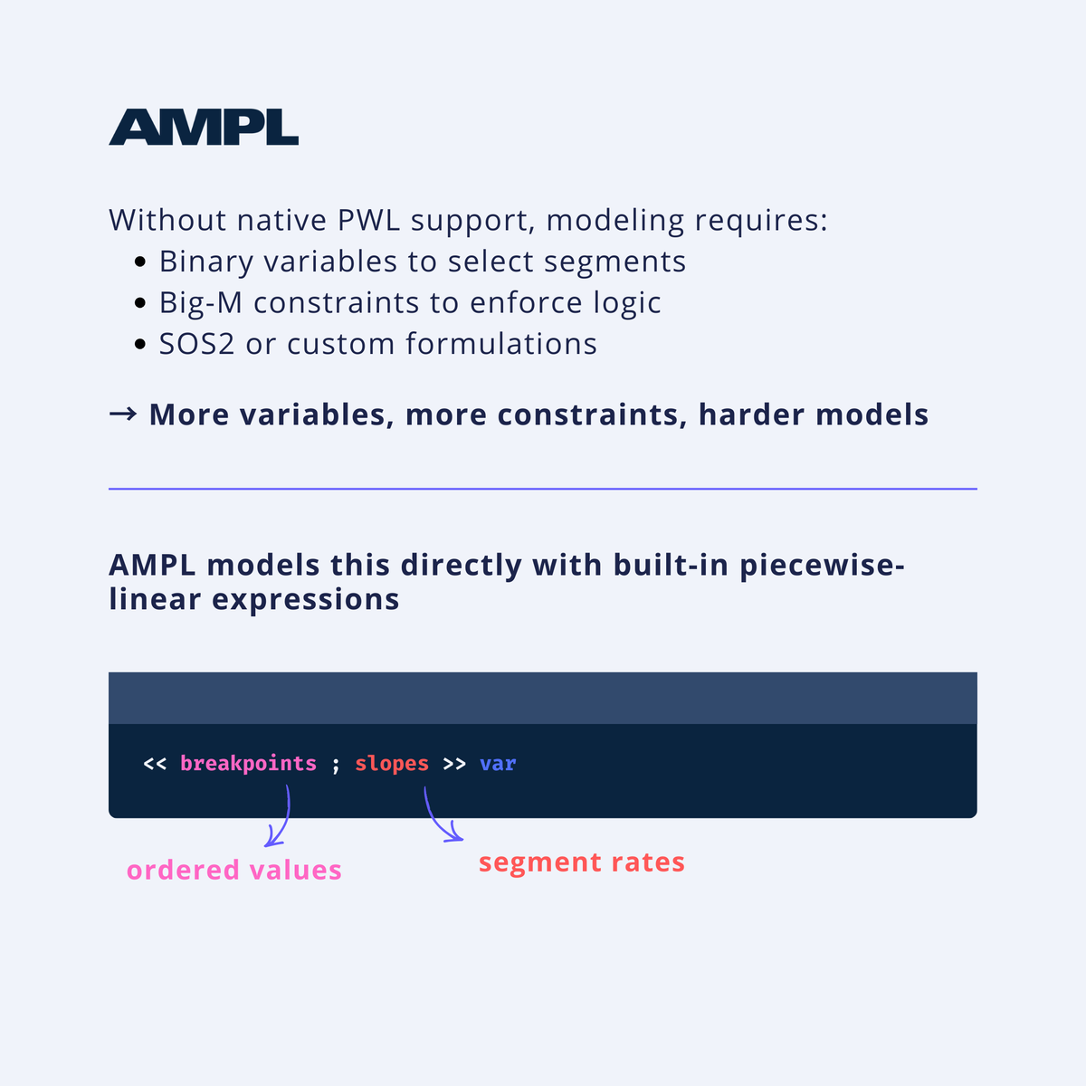 AMPL Optimization tweet media
