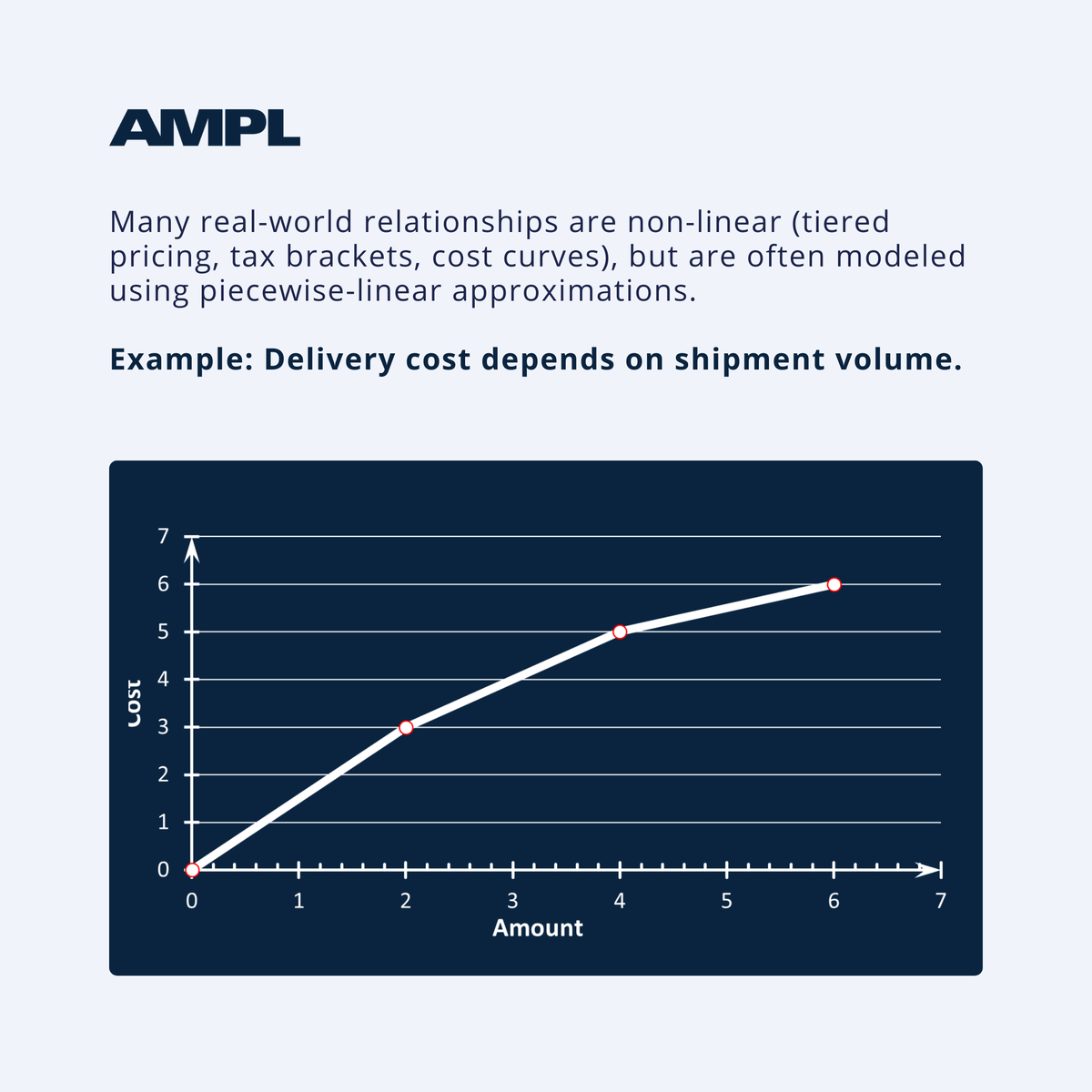 AMPL Optimization tweet media