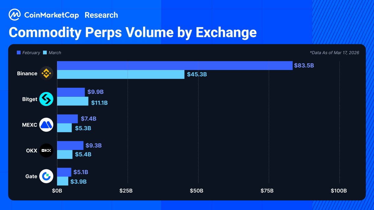 CoinMarketCap tweet media