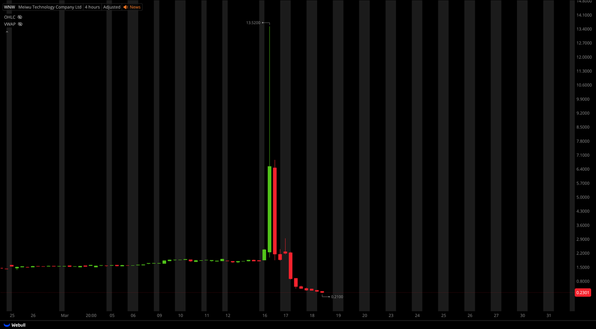 Tiger Line Trading tweet media