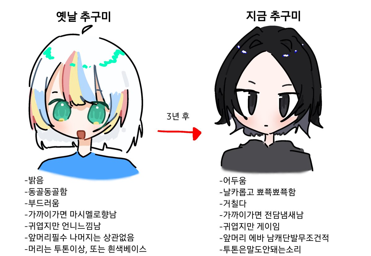 sodacat124's tweet photo. 이거 내 추구미변화인데 추구미도 같이 중2병옴 https://t.co/8Wy6c5TIC1