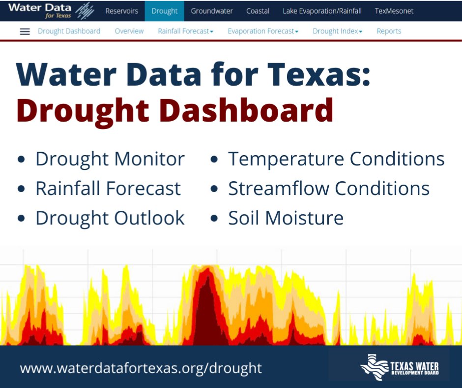 Texas Water Development Board tweet media