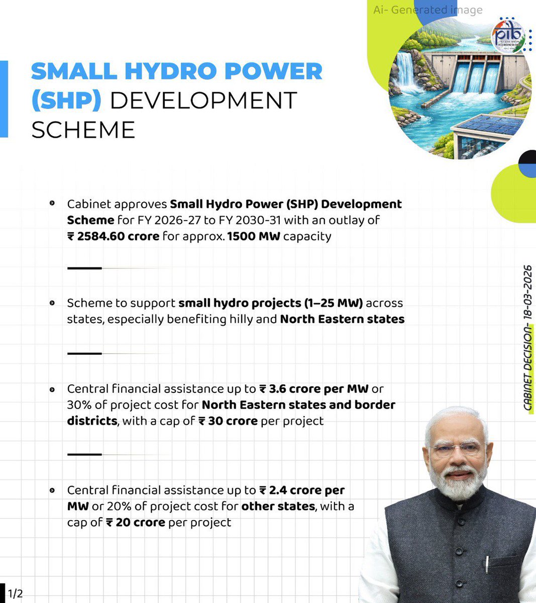 JPNadda's tweet image. Union Cabinet chaired by the Prime Minister Shri @narendramodi ji has approved the ‘Small Hydro Power (SHP) Development Scheme for the period FY 2026-27 to FY 2030-31’ with an outlay of Rs.2584.60 crore for installation of Small Hydro Power (SHP) Projects of an approximate