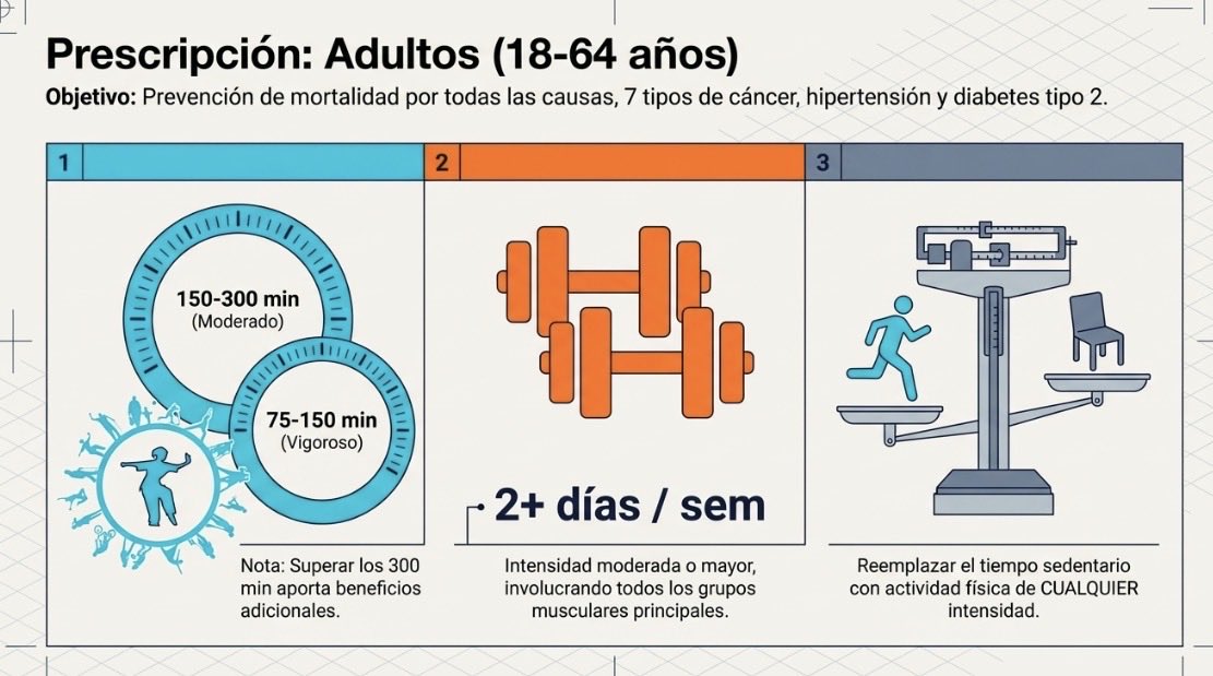 El #ejercicio es fundamental para un #envejecimiento saludable y un buena calidad de vida. Esto depende de tí y la edad, no es excusa. Empieza desde hoy. #salud #cancer