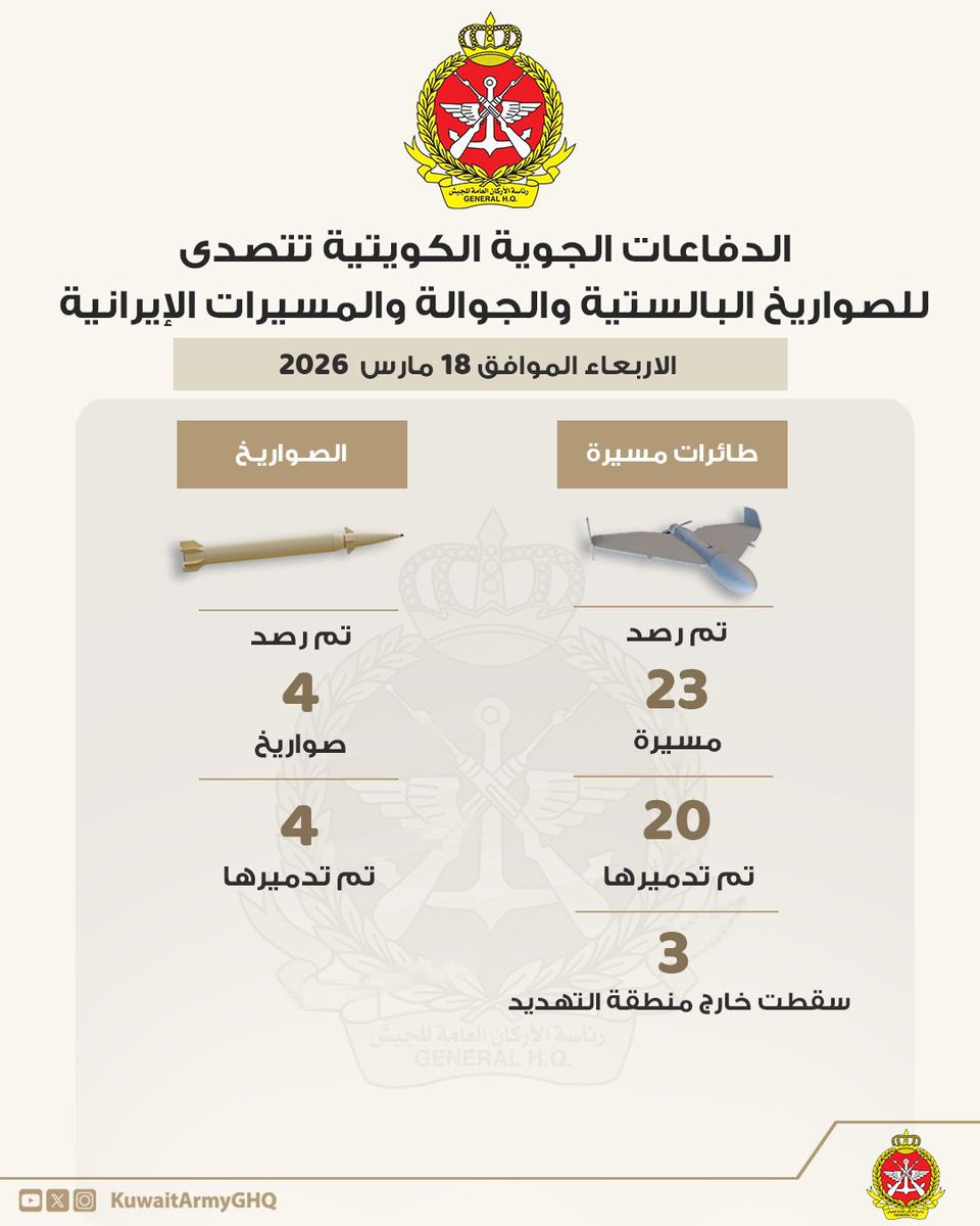 KUWAIT ARMY - الجيش الكويتي tweet media