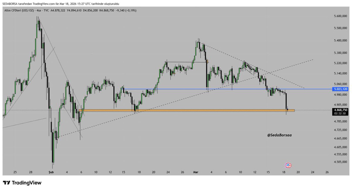 SedaBorsa I Teknik tweet media