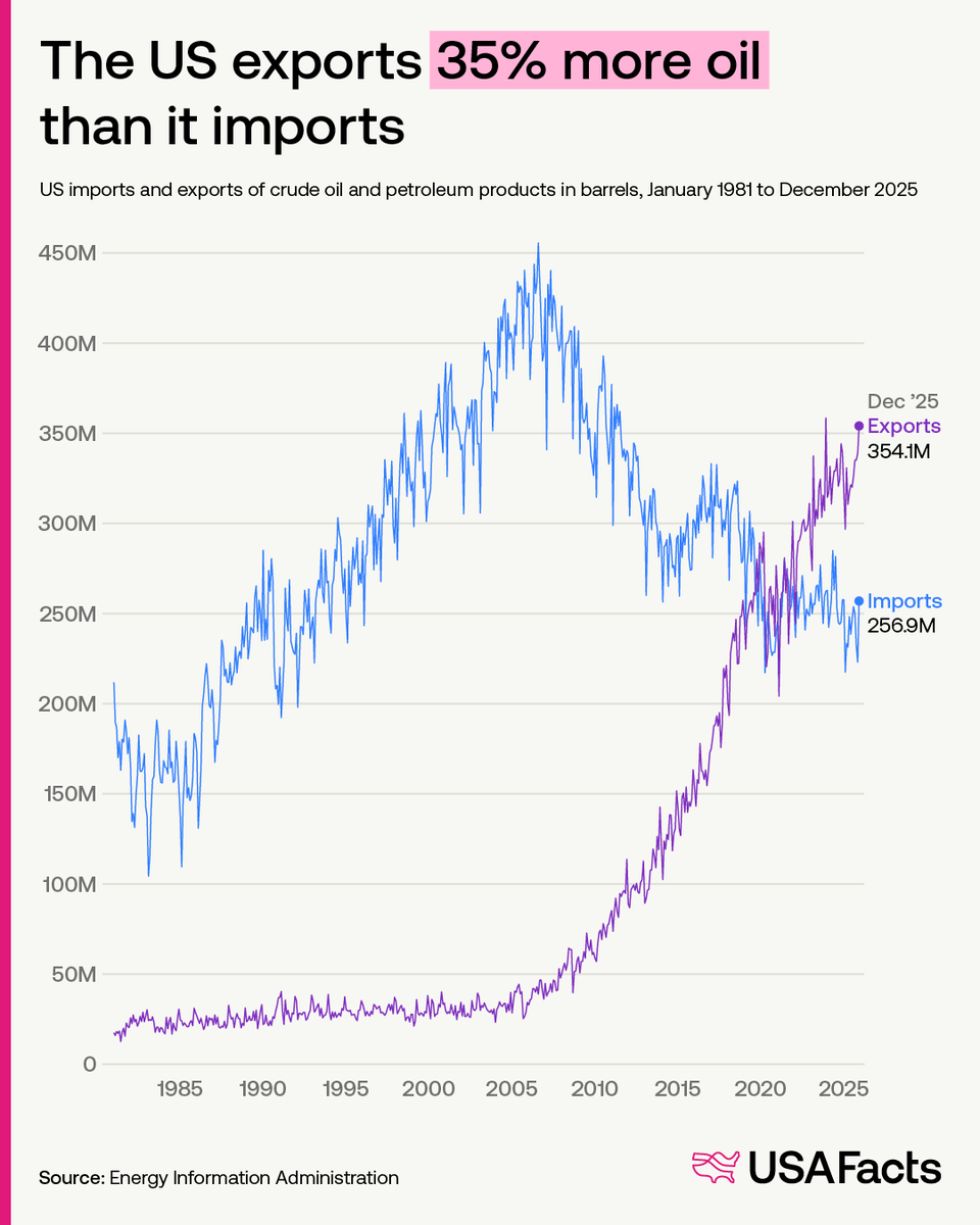 USAFacts tweet media