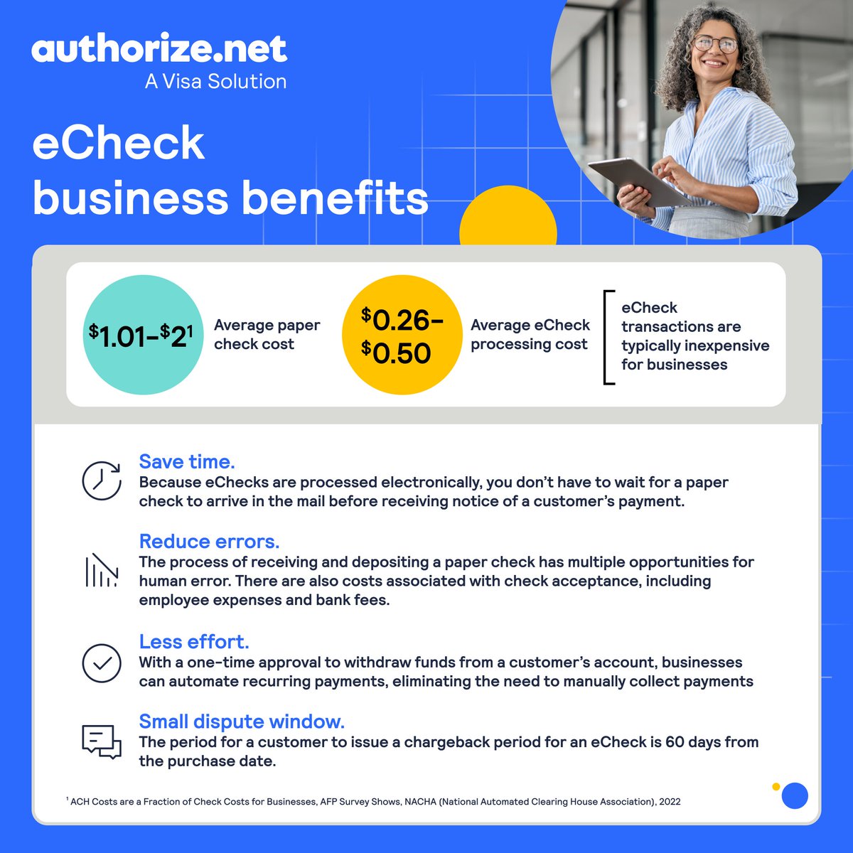 Authorize.net tweet media