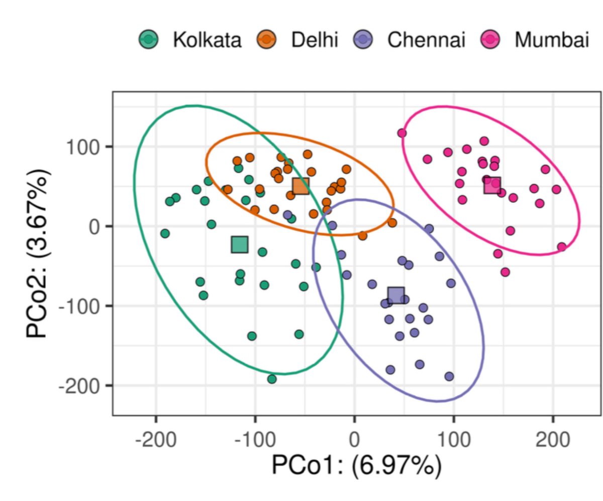 CSIR-NEERI tweet media