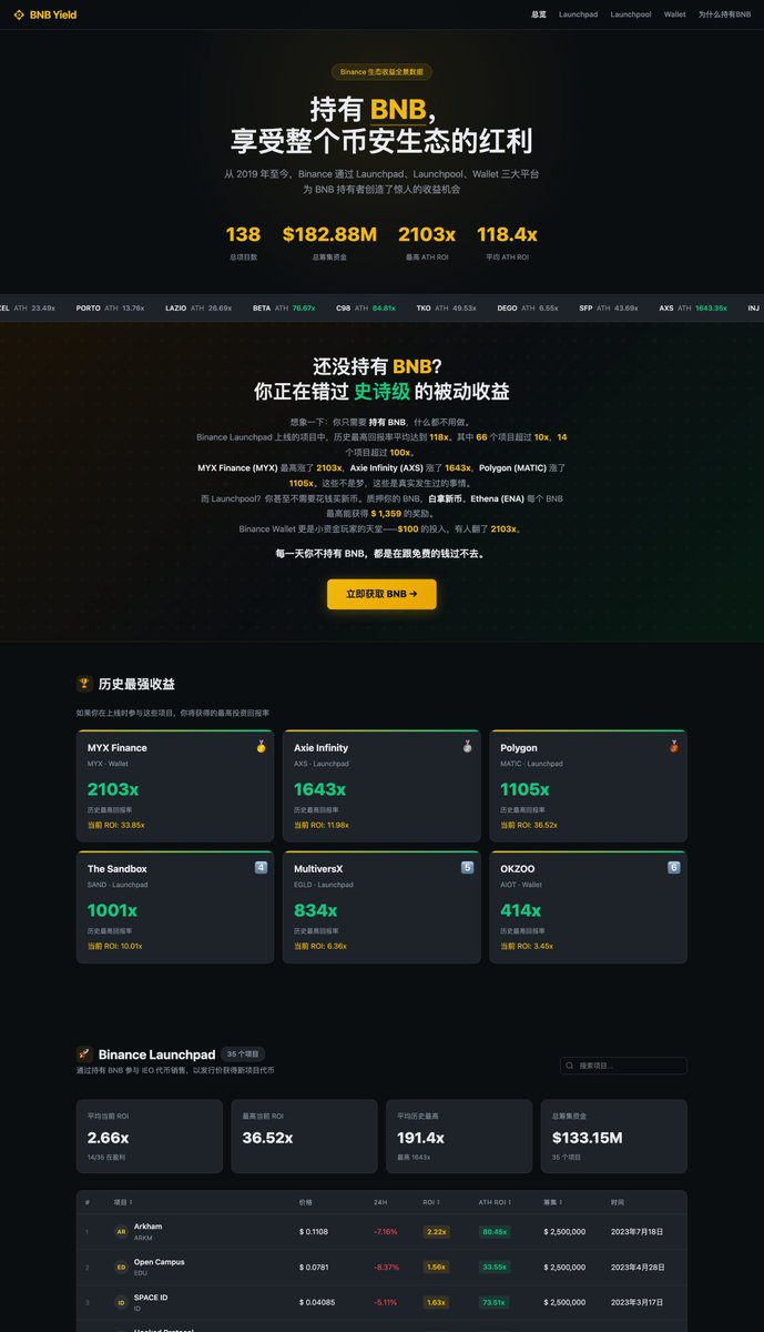 MephistoDemon🔶BNB tweet media