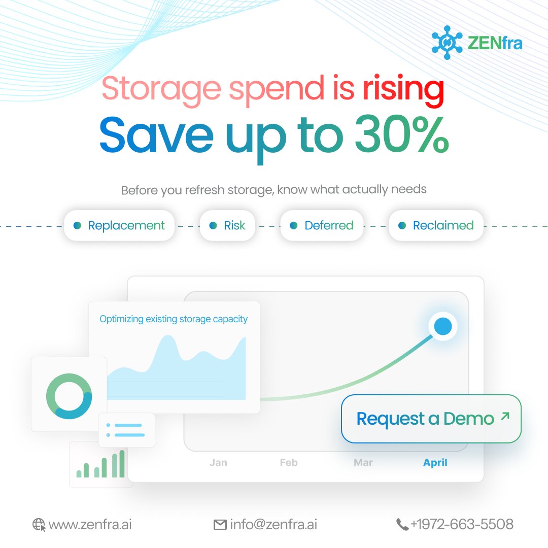 ZENfra_ai's tweet photo. Storage spend is rising 📈

Cut up to 30% by optimizing what you already have.
Know what to replace, defer, or reclaim—before you spend more.

👉 https://t.co/ZjvV60xGCF

#FinOps #CloudCost #StorageOptimization #AIOps #ITOps #CostSavings https://t.co/k7kpUvvGEi