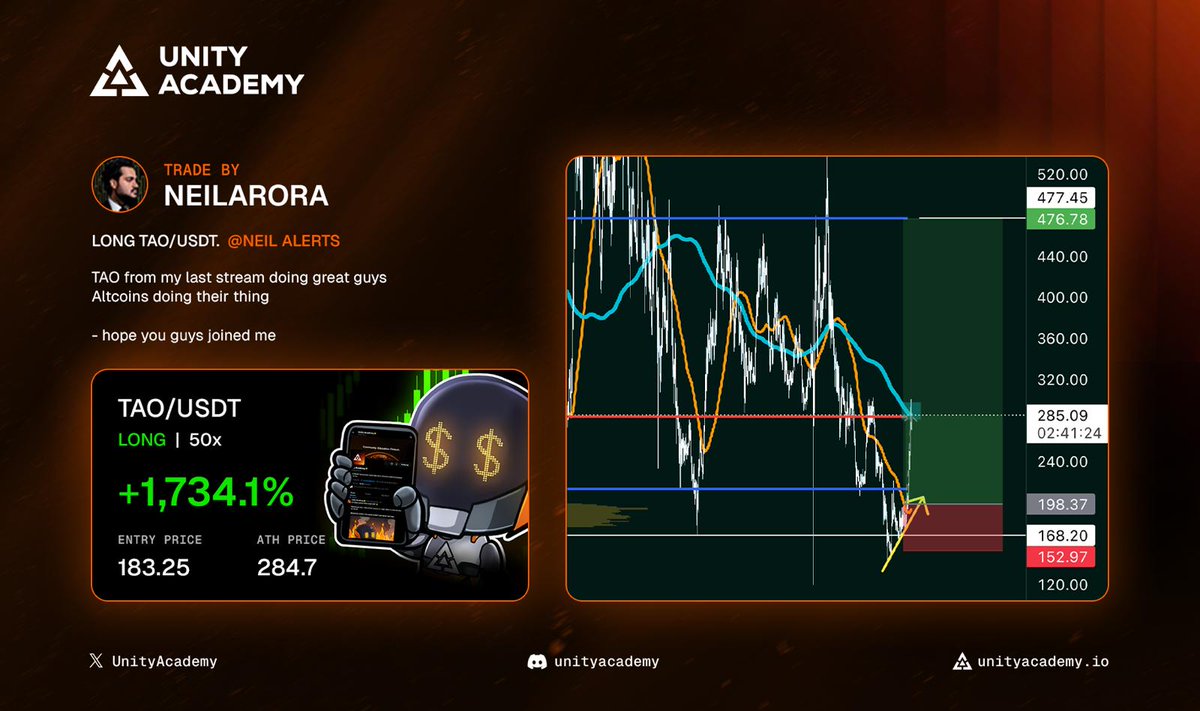 Unity Academy tweet media