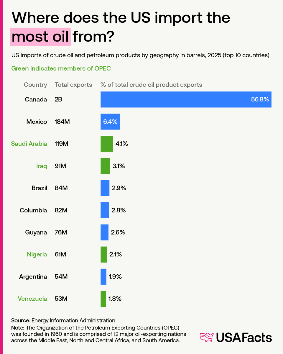 USAFacts tweet media