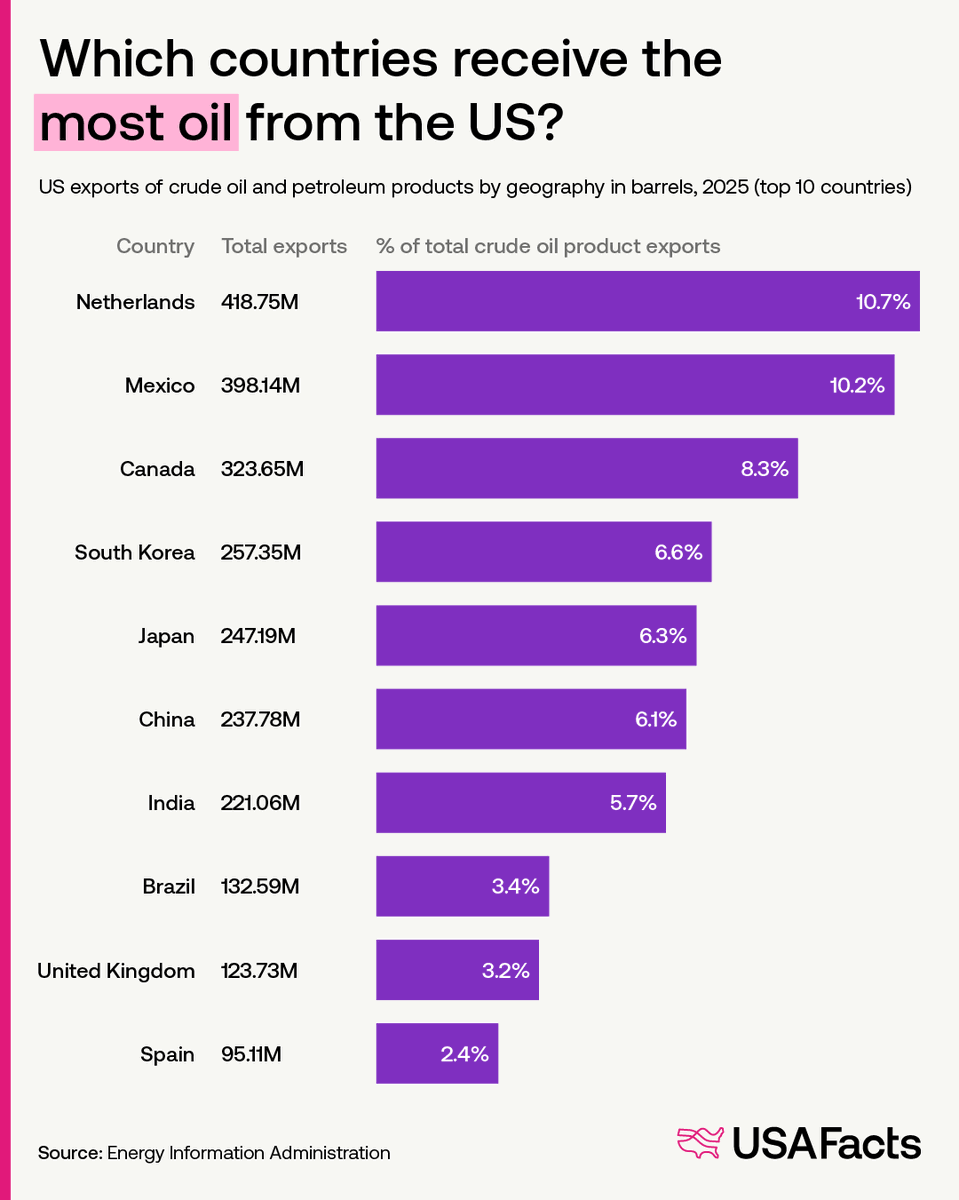 USAFacts tweet media