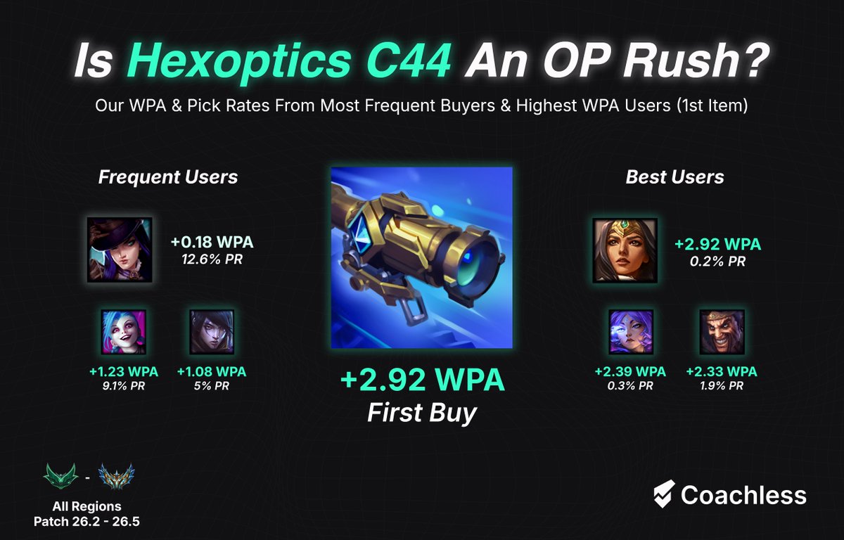 Coachless tweet media