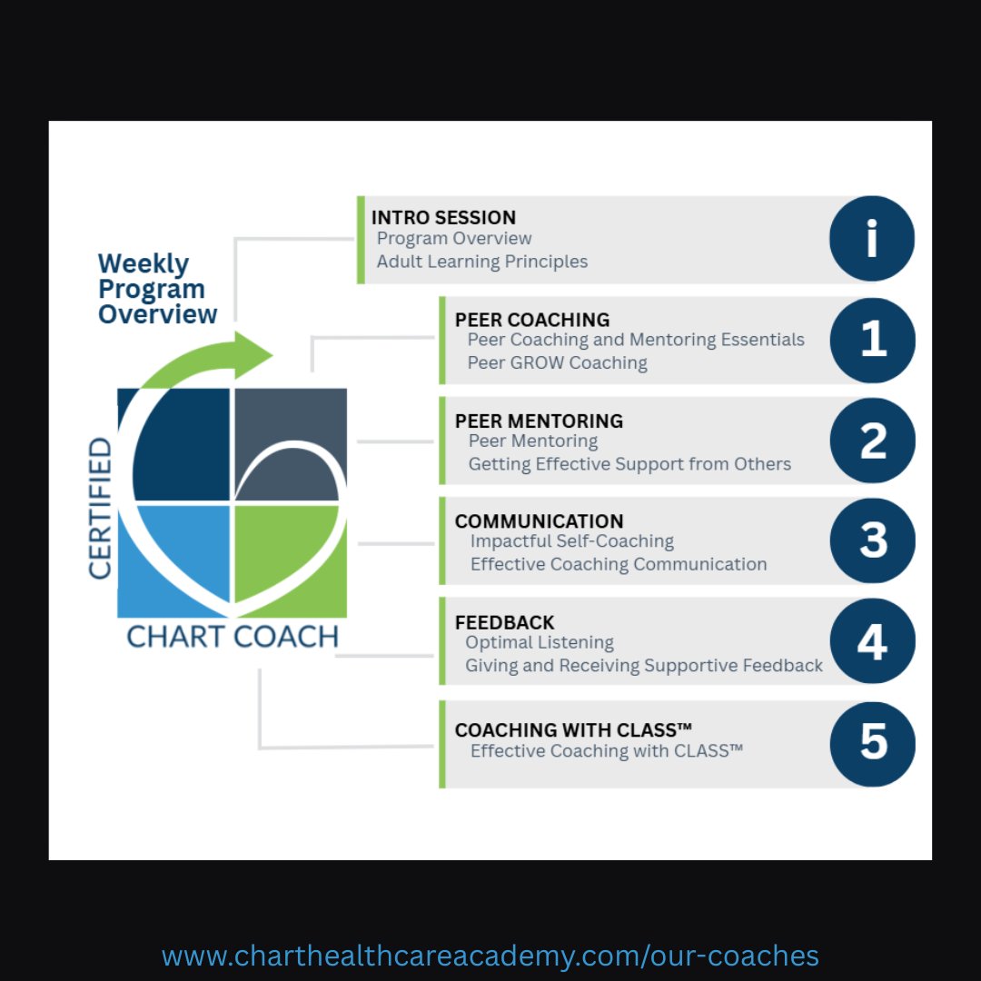 CHART Healthcare Academy tweet media