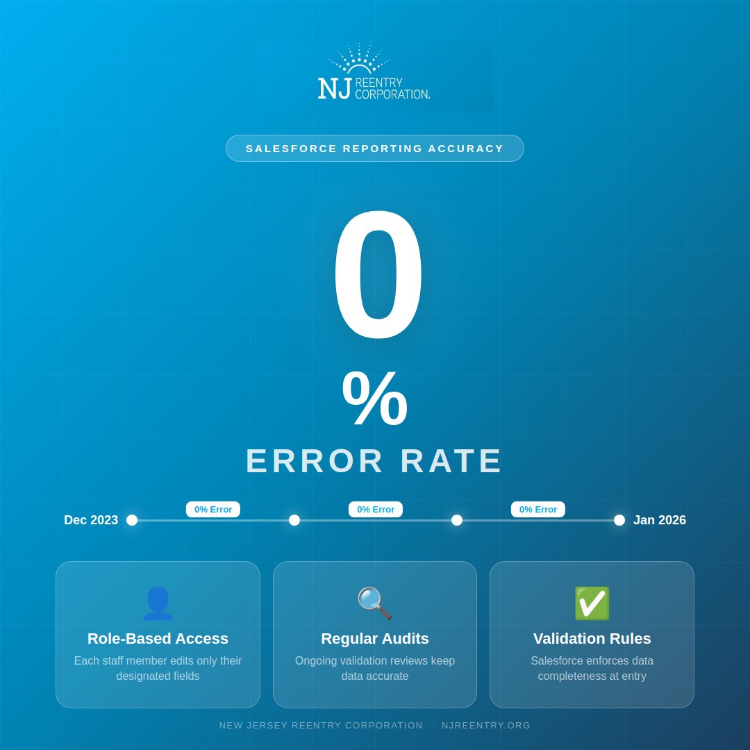 New Jersey Reentry Corporation tweet media