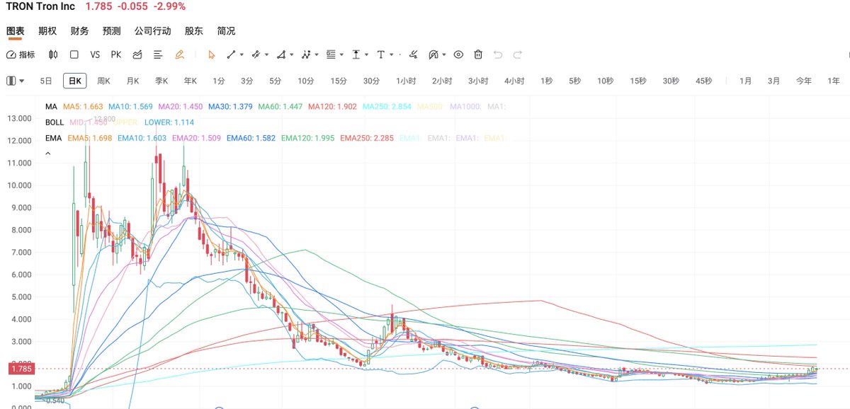 Chris Lee tweet media