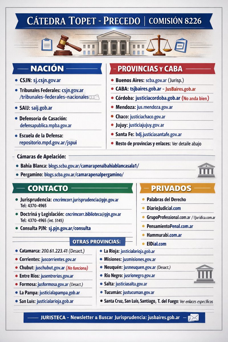 Sitios de búsqueda de jurisprudencia - Trabajo realizado por la Comisión Topet - Precedo
