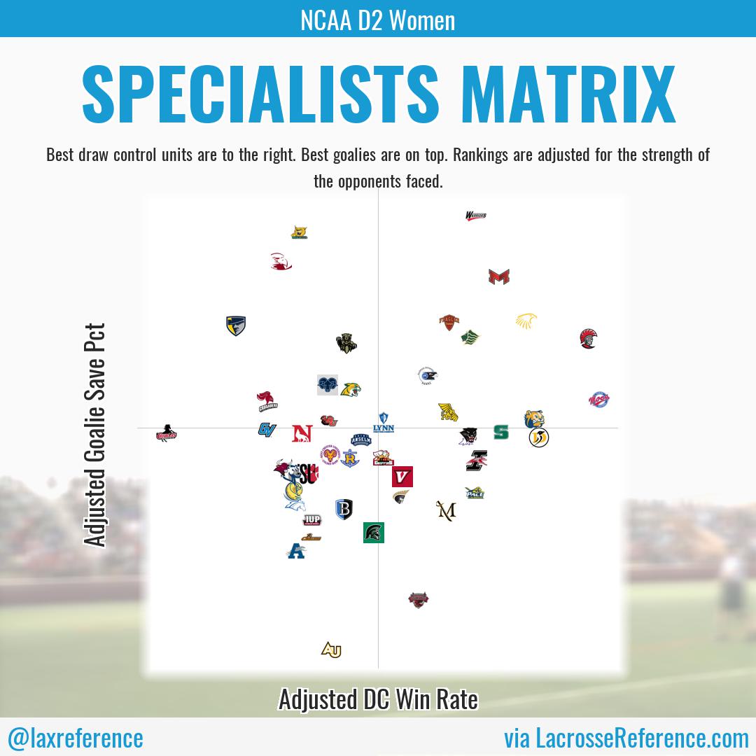 Lacrosse Reference tweet media