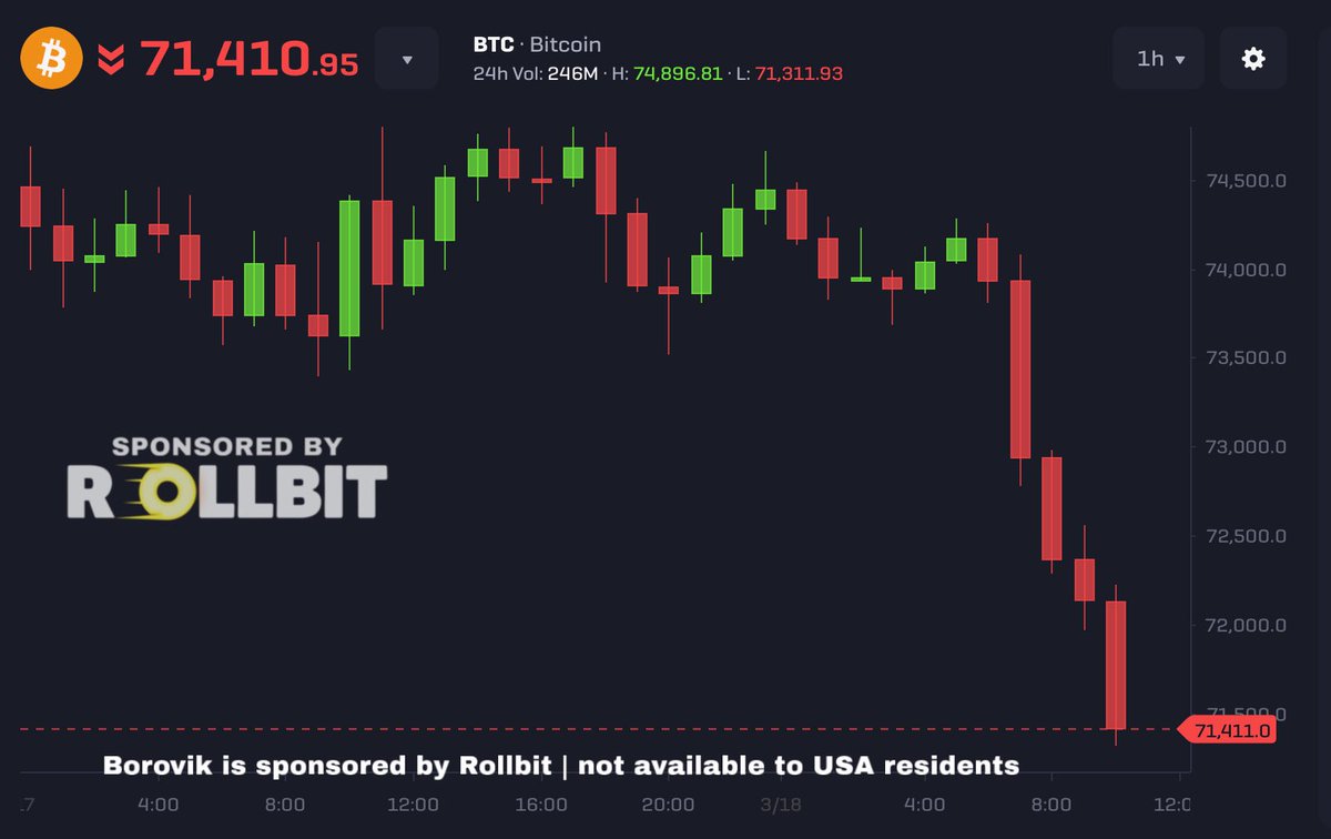 Bitcoin just dropped from $75k to $71k

I am NOT worried at all about this dump

I still think Bitcoin rallies to $100k this summer