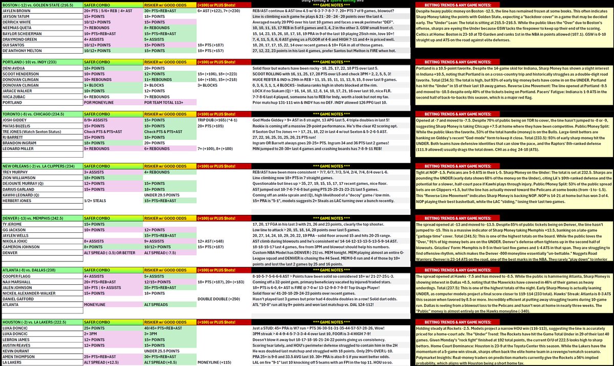 CheatSheetPros.com tweet media