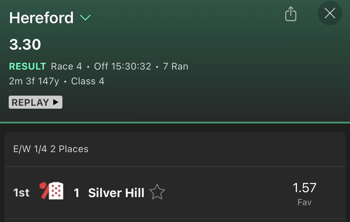 ShoreBets_'s tweet image. #SilverHill 🥇 
I don't know how he won that but a win neither the less 😅
Picked up at 1.86 - SP 1.57 🔥 
Short odds but first winner of the day for the model!
Let's keep them coming 🤞
Treble on Dabble is going too ☝️
#SportBetting #HorseRacing #Tipster #Winner