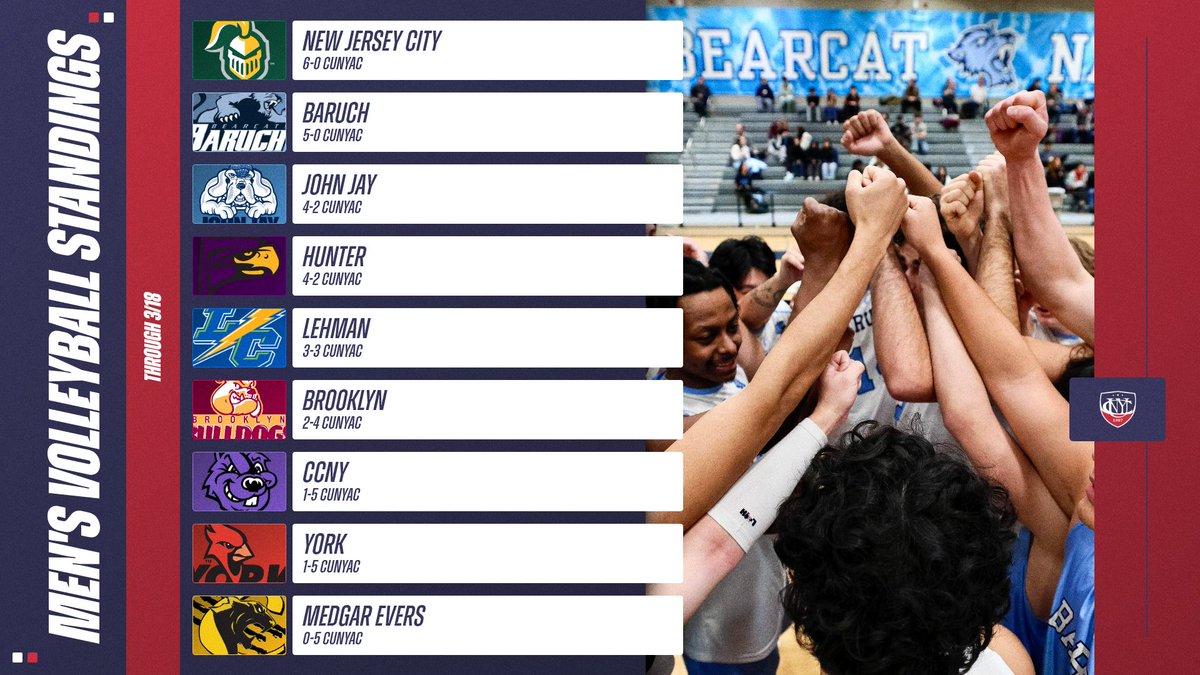 CUNY Athletic Conference tweet media