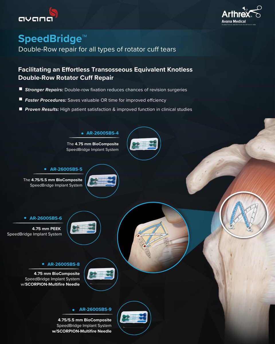 AvanaMedical's tweet image. 𝐀𝐫𝐭𝐡𝐫𝐞𝐱 𝐏𝐨𝐰𝐞𝐫 𝐖𝐞𝐝𝐧𝐞𝐬𝐝𝐚𝐲𝐬
Today’s Product Spotlight 𝐒𝐩𝐞𝐞𝐝𝐁𝐫𝐢𝐝𝐠𝐞™
It is a comprehensive solution for knotless doublerow rotator cuff repair, designed to enhance strength, consistency, and surgical efficiency #Avana #Arthrex