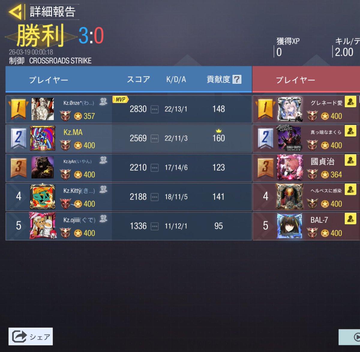 Kz【公式】 tweet media