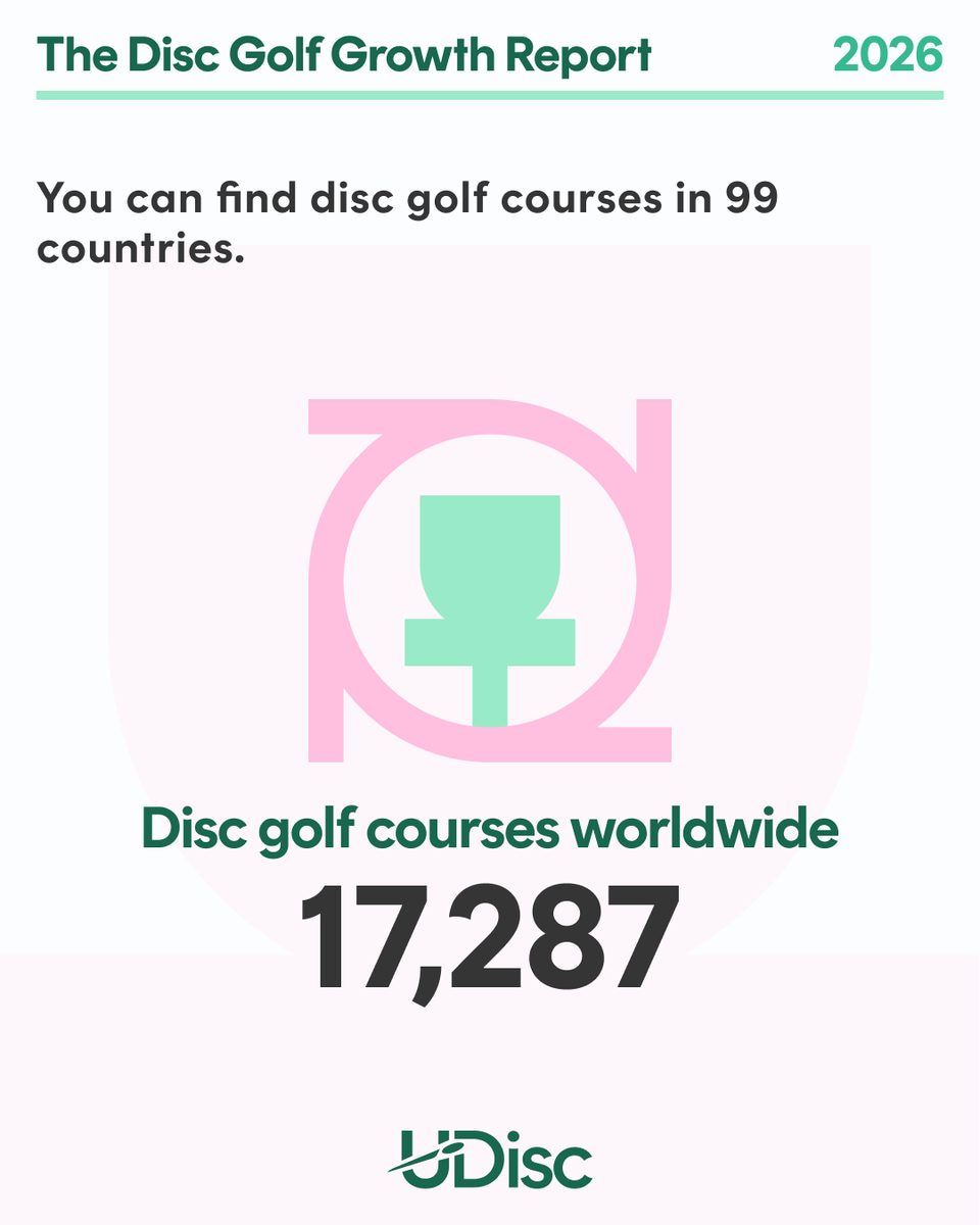 Check out the new Disc Golf Growth Report to learn more about disc golf and what I do at <a href="/UDiscApp/">UDisc Disc Golf App</a> 

udisc.com/disc-golf-grow…