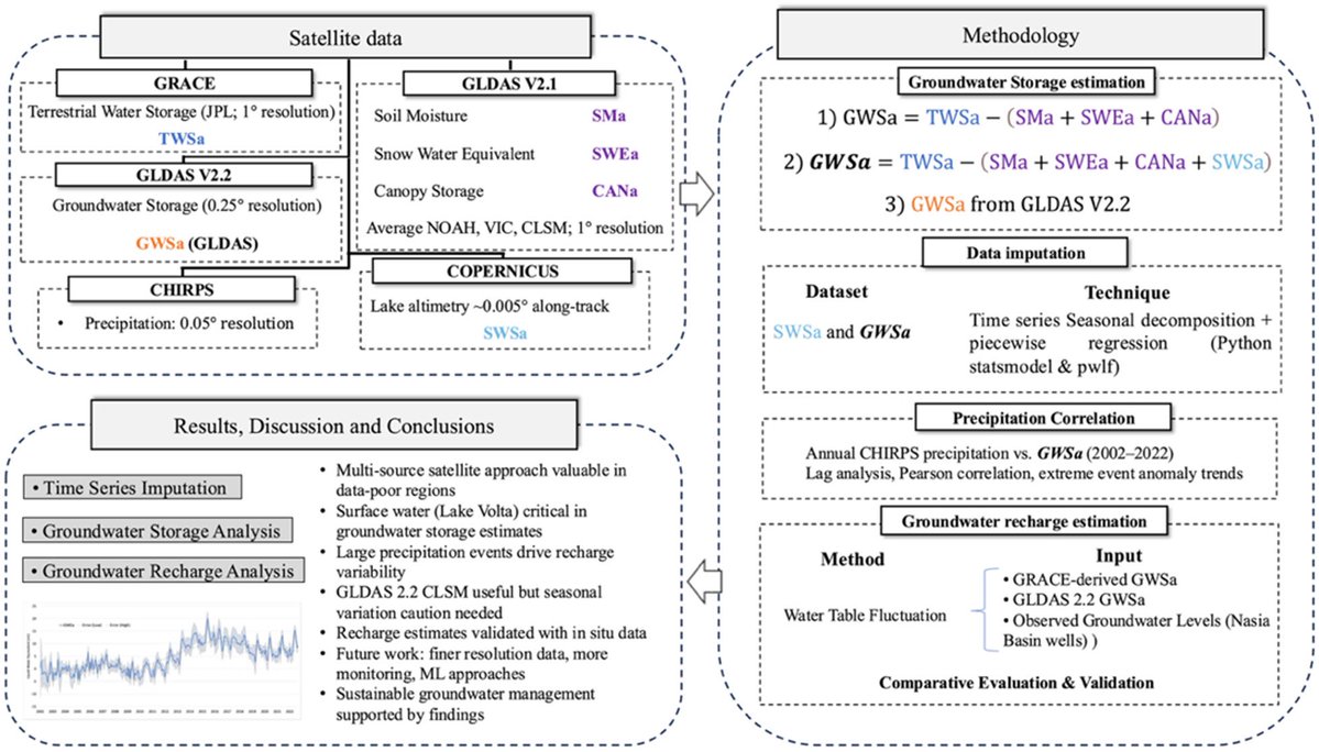 Department of Earth Science, University of Ghana tweet media