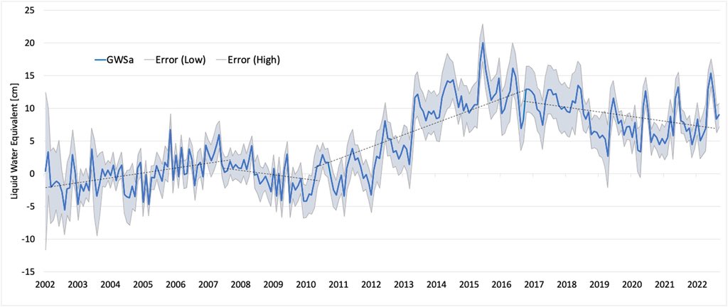 Department of Earth Science, University of Ghana tweet media
