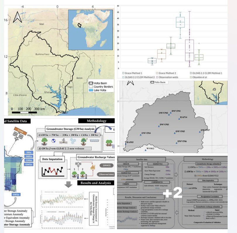 Department of Earth Science, University of Ghana tweet media