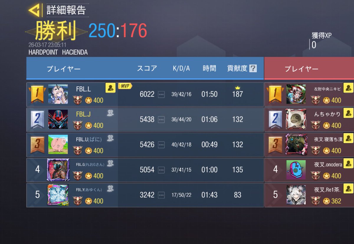 Fabulous tweet media