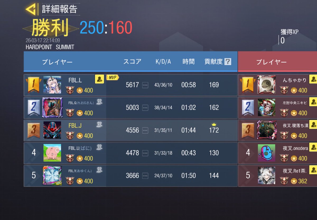 Fabulous tweet media