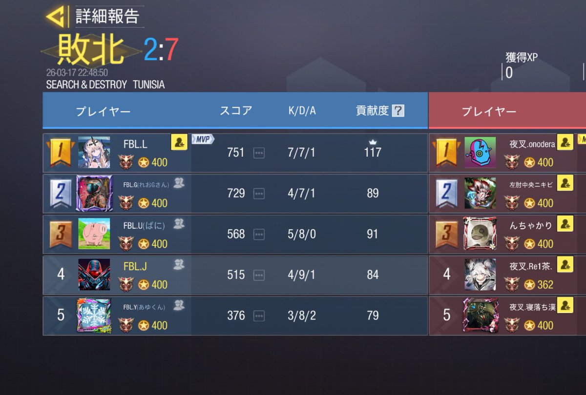 Fabulous tweet media