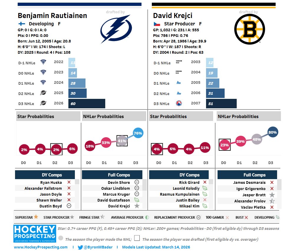 Byron Bader tweet media