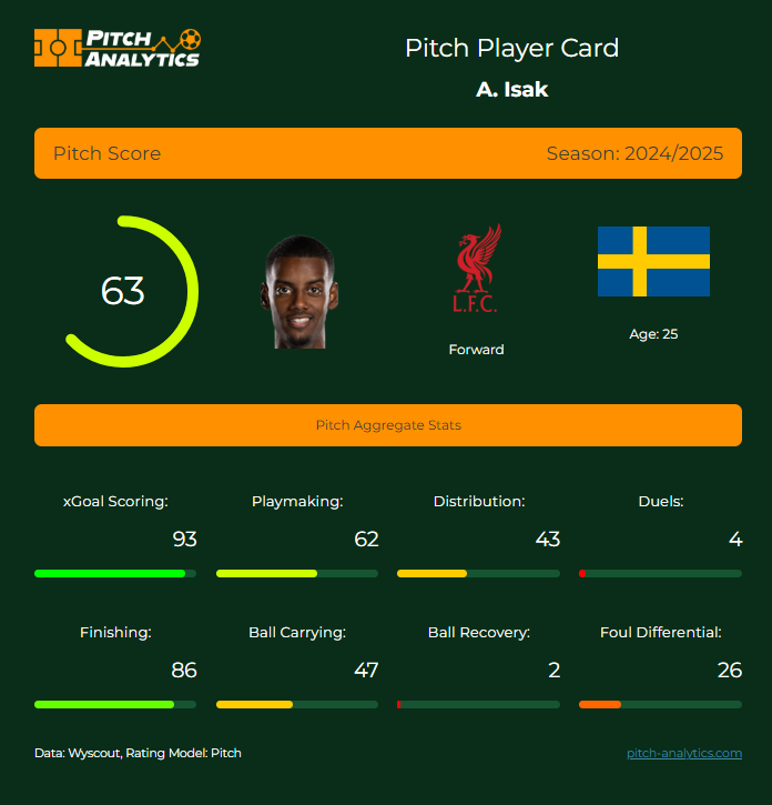 Pitch Analytics tweet media