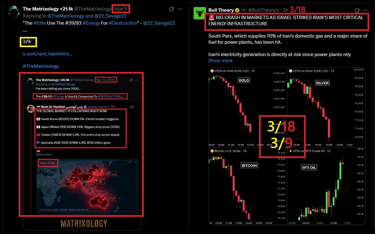 TheMatrixology's tweet image. "The #Elite Use The #39/93 #Energy
For #Destruction" - @22_Savage22 
__

3/9 &amp;amp; 3/18....

Be Like..

"🚨 BIG CRASH IN MARKETS AS ISRAEL STRIKES IRAN’S MOST CRITICAL ENERGY INFRASTRUCTURE" 

#TheMatrixology