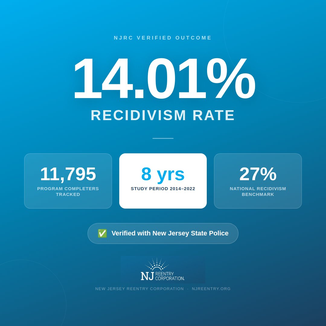 New Jersey Reentry Corporation tweet media