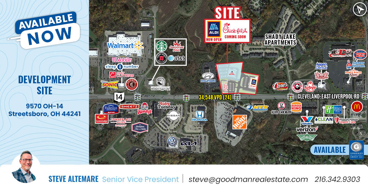 Goodman Real Estate tweet media