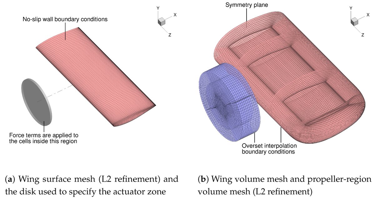 Aerospace_MDPI's tweet photo. Read this open access research article published in @Aerospace_MDPI:
👉 RANS-Based Aerodynamic Shape Optimization of a Wing with a Propeller in Front of the Wingtip
👉 https://t.co/8NEqMvMMi3
#nonplanar #wingtips
#propeller #wing #interference
#aircraft #propulsion https://t.co/DSzlwDDLGX
